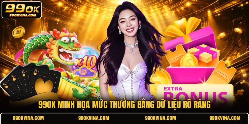 99OK minh họa mức thưởng bằng dữ liệu rõ ràng